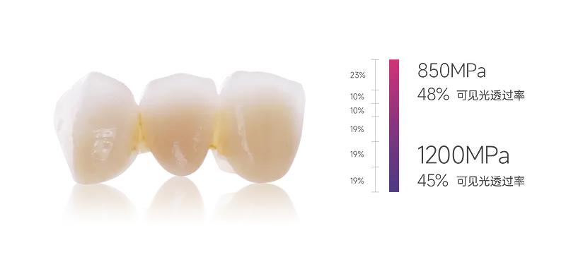 全適應(yīng)證修復(fù)，強(qiáng)度與美學(xué)兼具